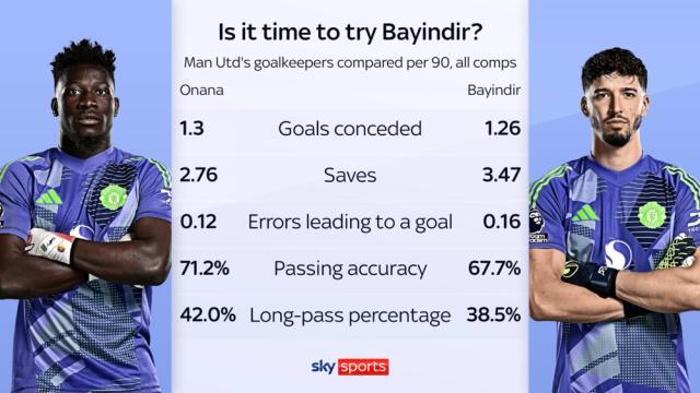 华体会体育app-最差曼联的最差门将？奥纳纳巨大失误，阿莫林护短